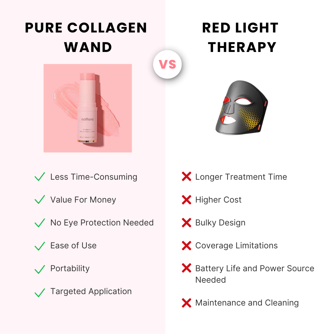 Pure Collagen Wand